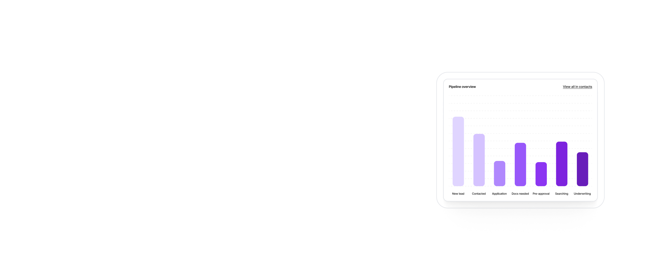 Structurely dashboard with lead metrics, activity chart, and pipeline overview