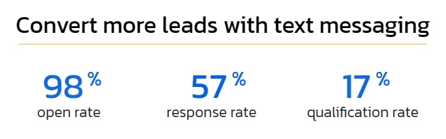 convert more leads with text messaging